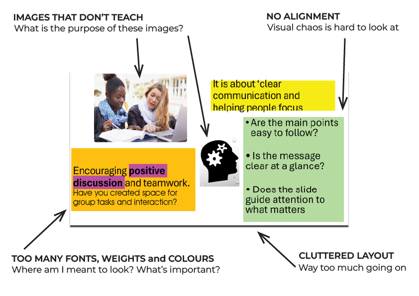 Example of a cluttered, poorly designed PowerPoint slide with inconsistent fonts, unrelated images, and messy layout.